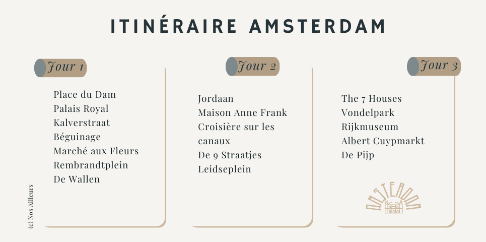 Itinéraire 3 jours Amsterdam