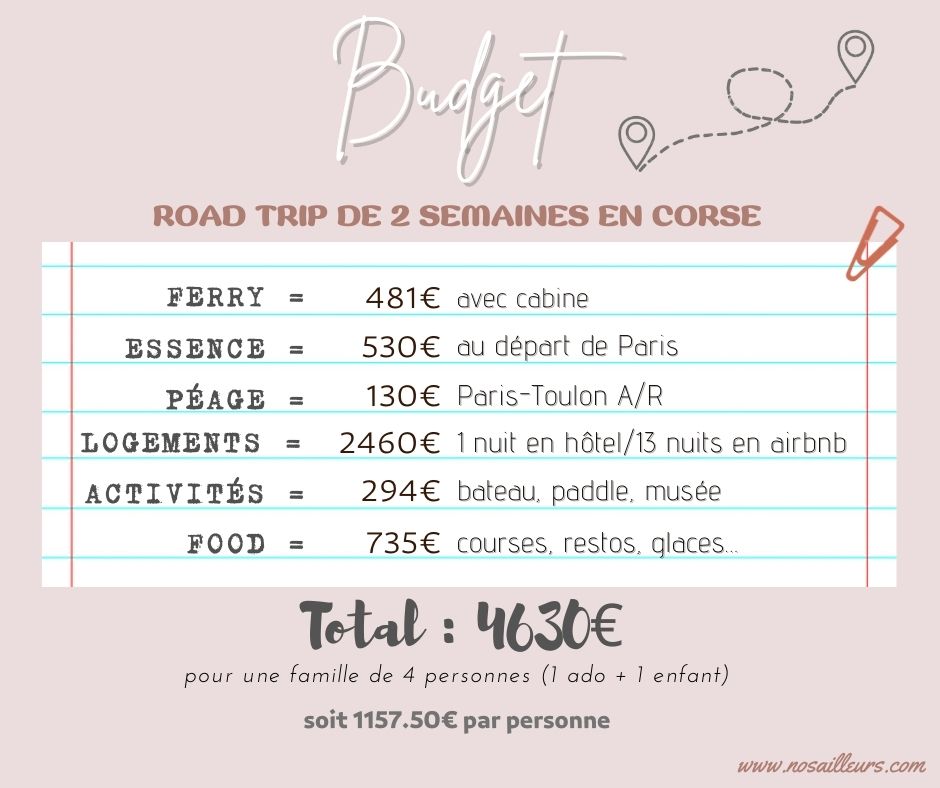 Budget road trip 2 semaines en Corse