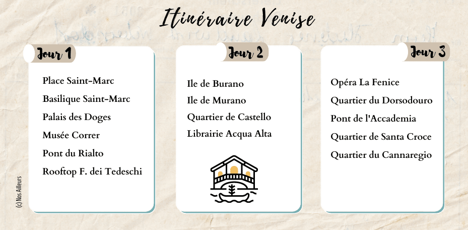 Itinéraire Venise en 3 jours