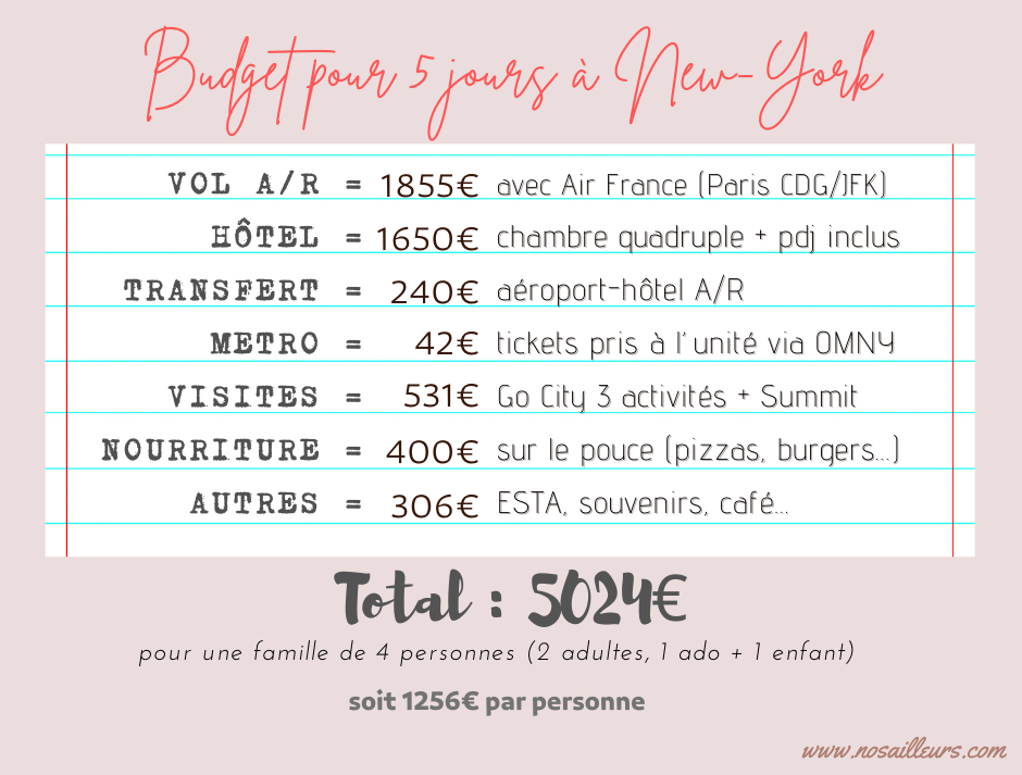 Budget pour visiter New-York en 5 jours en famille