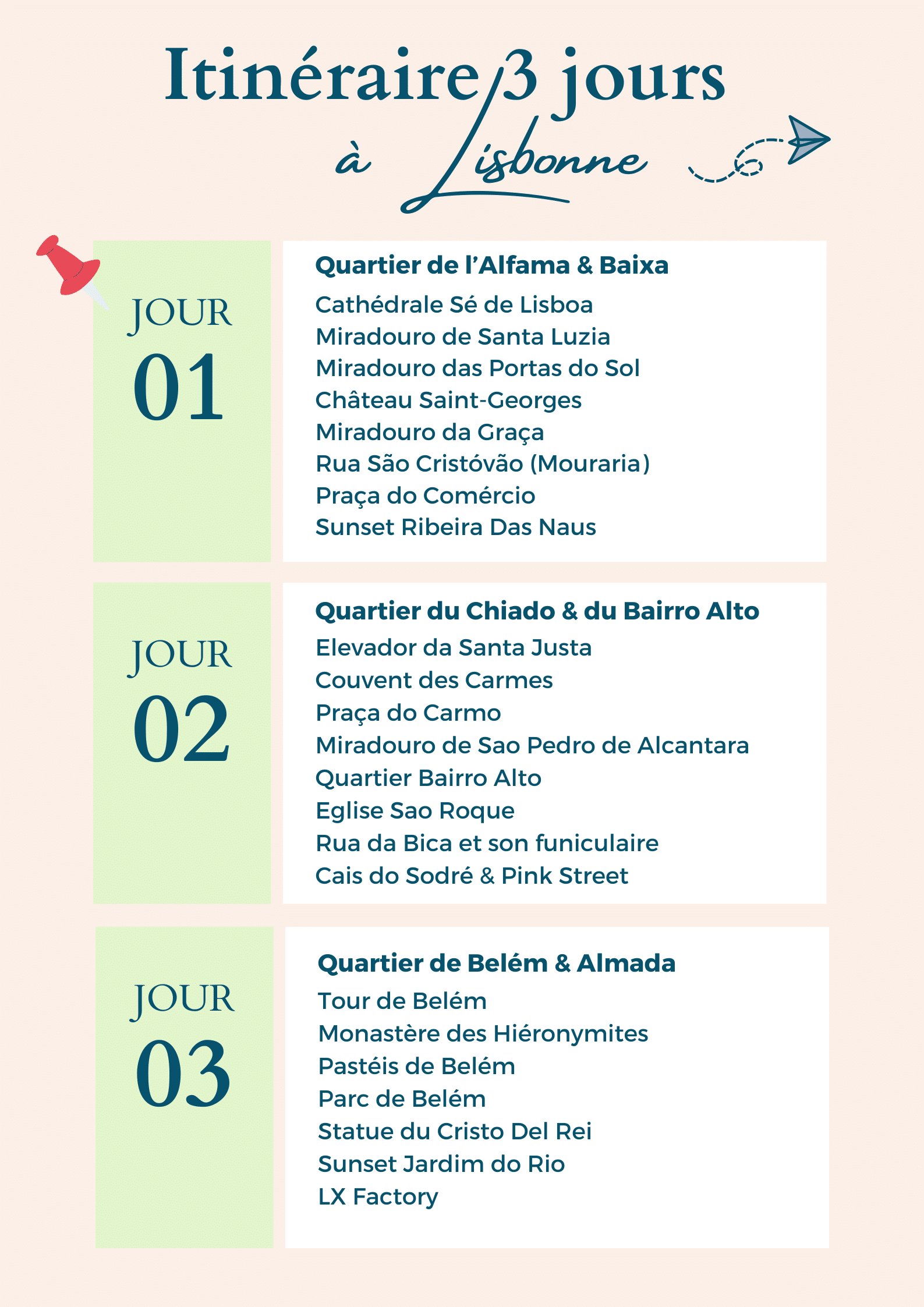 Itinéraire pour visiter Lisbonne en 3 jours