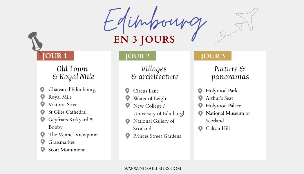 Idée d'itinéraire pour visiter Edimbourg en 3 jours